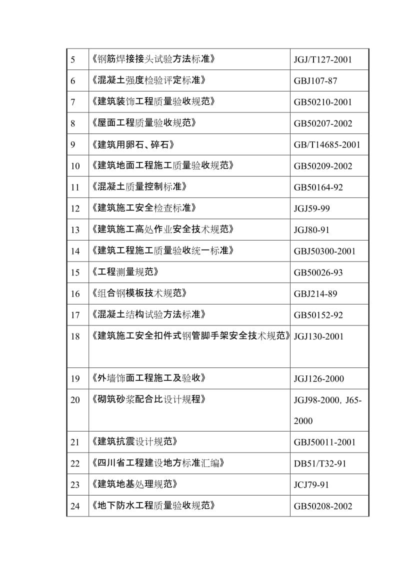 【经管类】XX医学院图书信息中心工程施工组织设计[.doc_第2页