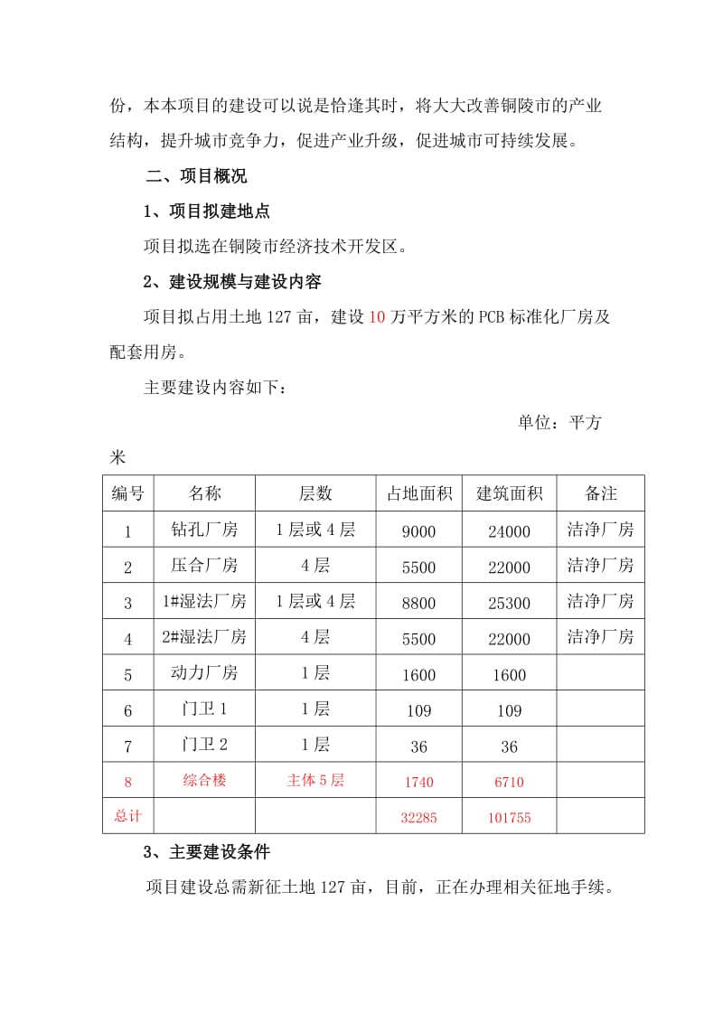 2019PCB标准化厂房建设项目可行研究报告.doc_第3页