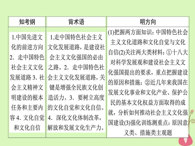 高考政治一轮复习第四单元发展中国特色社会主义(2).ppt_第2页