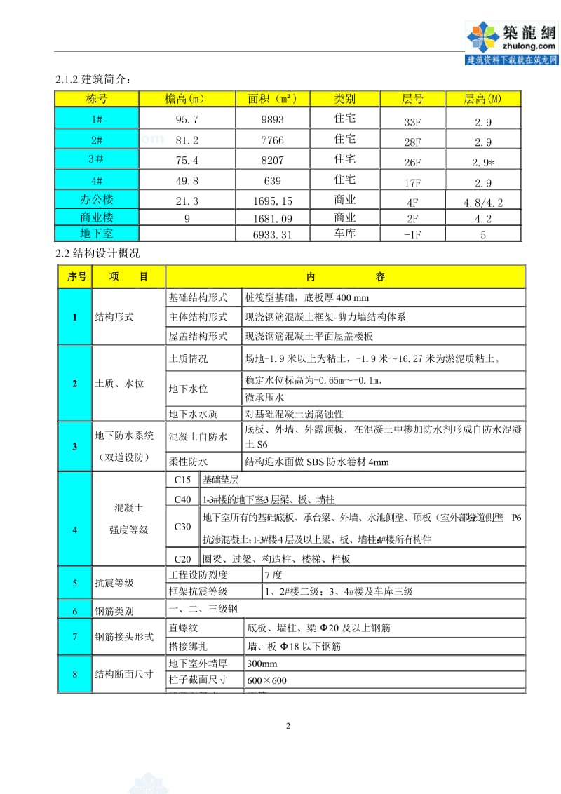 [天津]框架剪力墙结构办公楼多层板模板施工方案(海河杯)_secret.doc_第3页