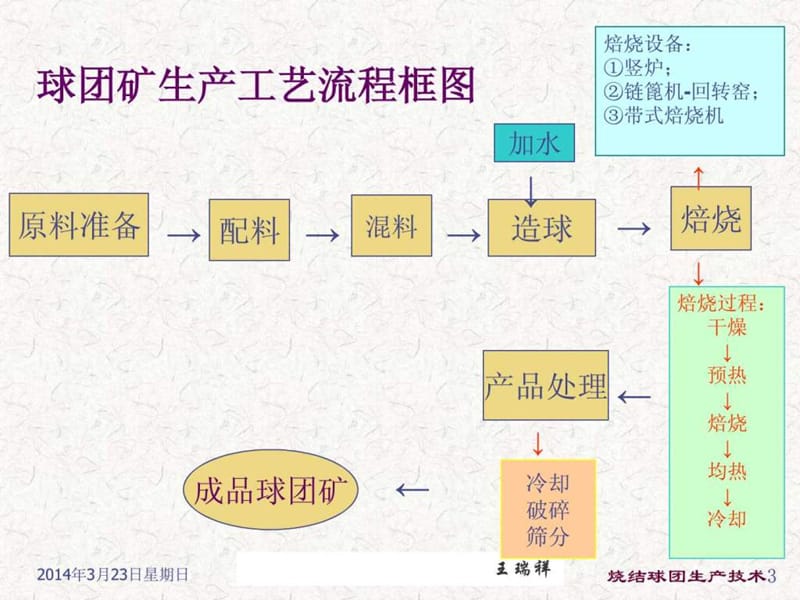 球团矿生产工艺.ppt_第3页