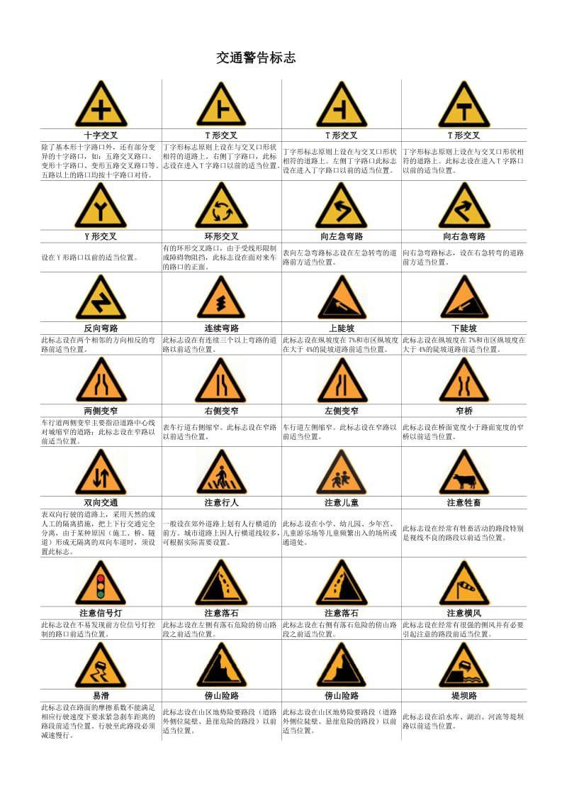 [精品]道路标志图.doc_第1页