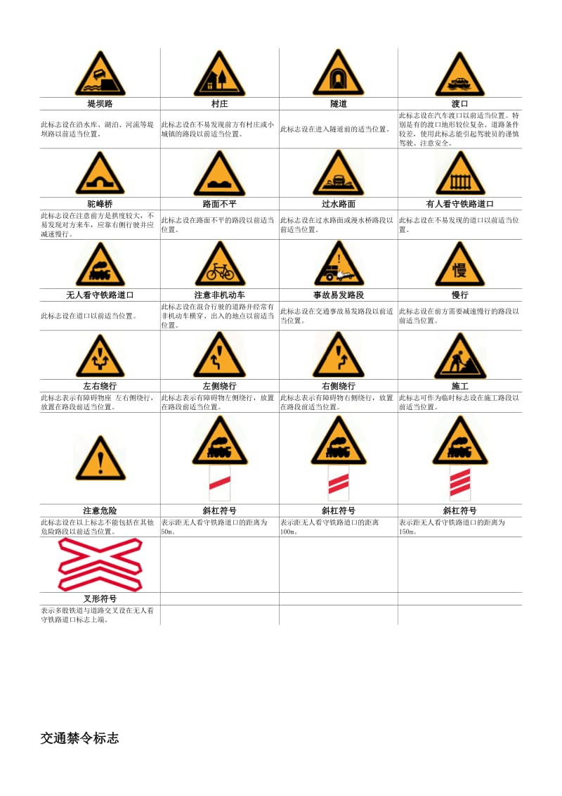 [精品]道路标志图.doc_第2页