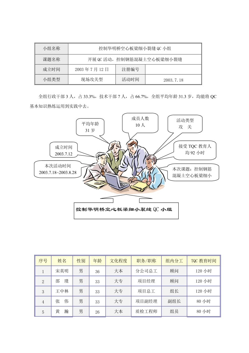 2019QC--开展QC活动，控制钢筋混凝土空心板梁细小裂缝.doc_第2页