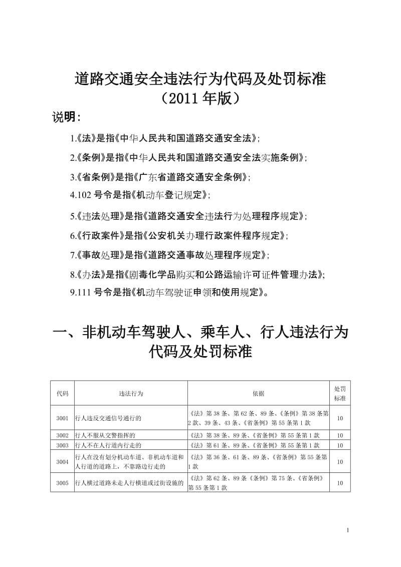 《道路交通安全违法行为代码及处罚标准》.doc_第1页