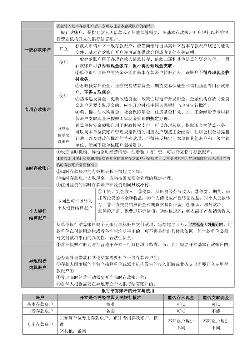 2019经济法笔记7.doc_第2页