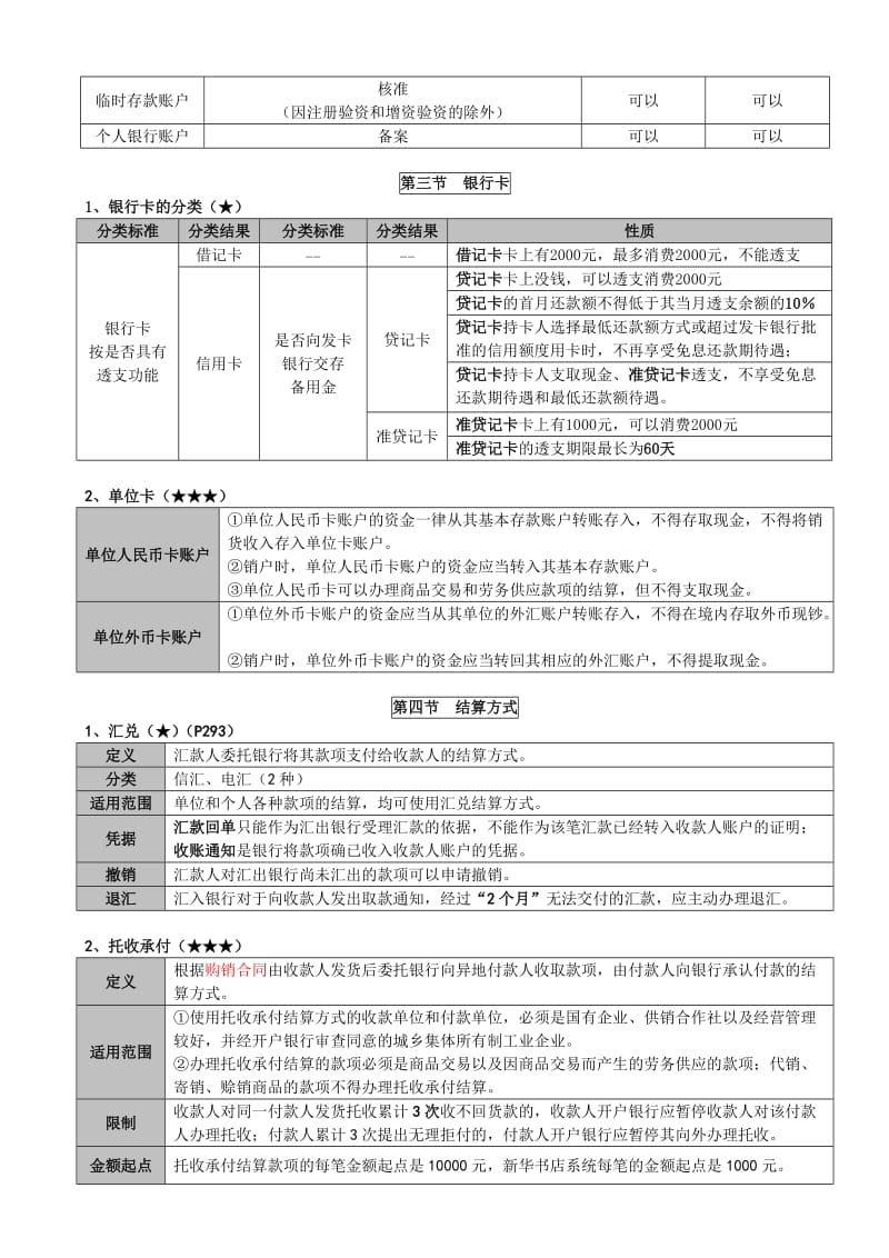 2019经济法笔记7.doc_第3页