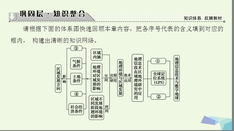 2019_版高中地理第一章地理环境与区域发展章末分层突破课件新人教版必修.ppt_第2页