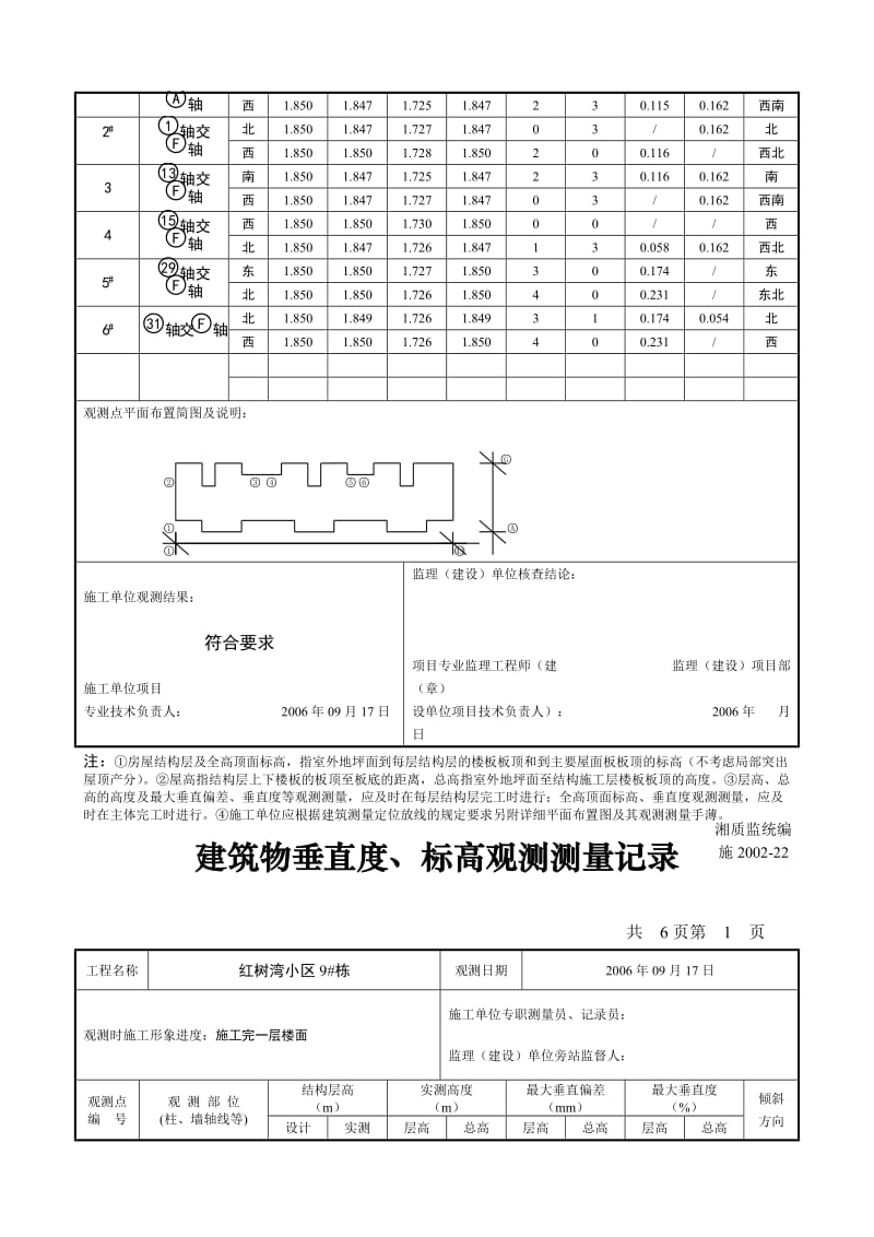 2019l17建筑物垂直度、标高观测测量记录.doc_第2页