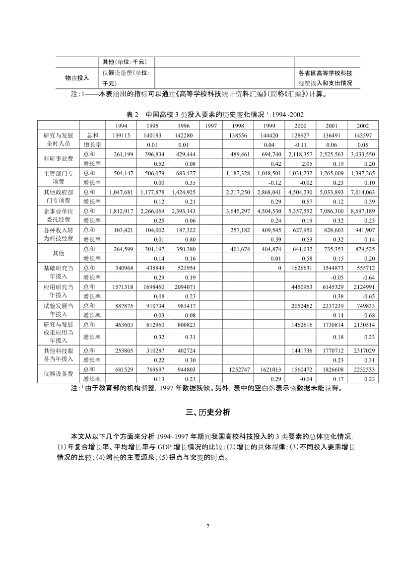 中国高校科技创新关键投入要素的历史分析与区域比较：1994~2002(.doc_第2页