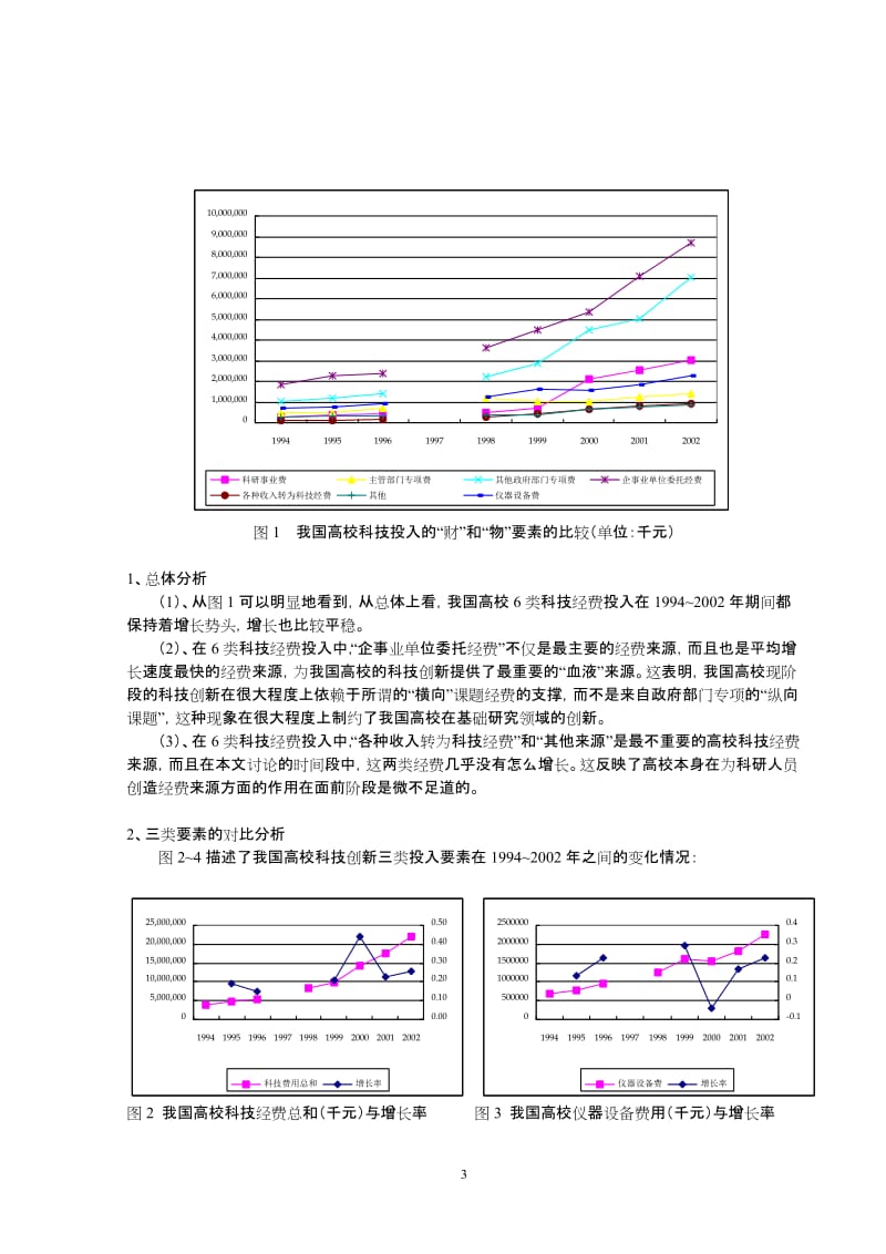 中国高校科技创新关键投入要素的历史分析与区域比较：1994~2002(.doc_第3页