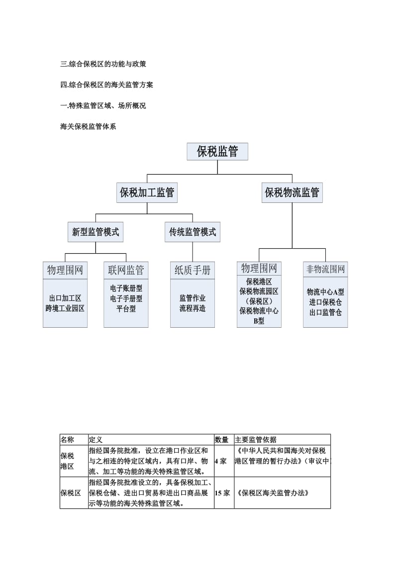 2019综合保税区业务介绍.doc_第2页