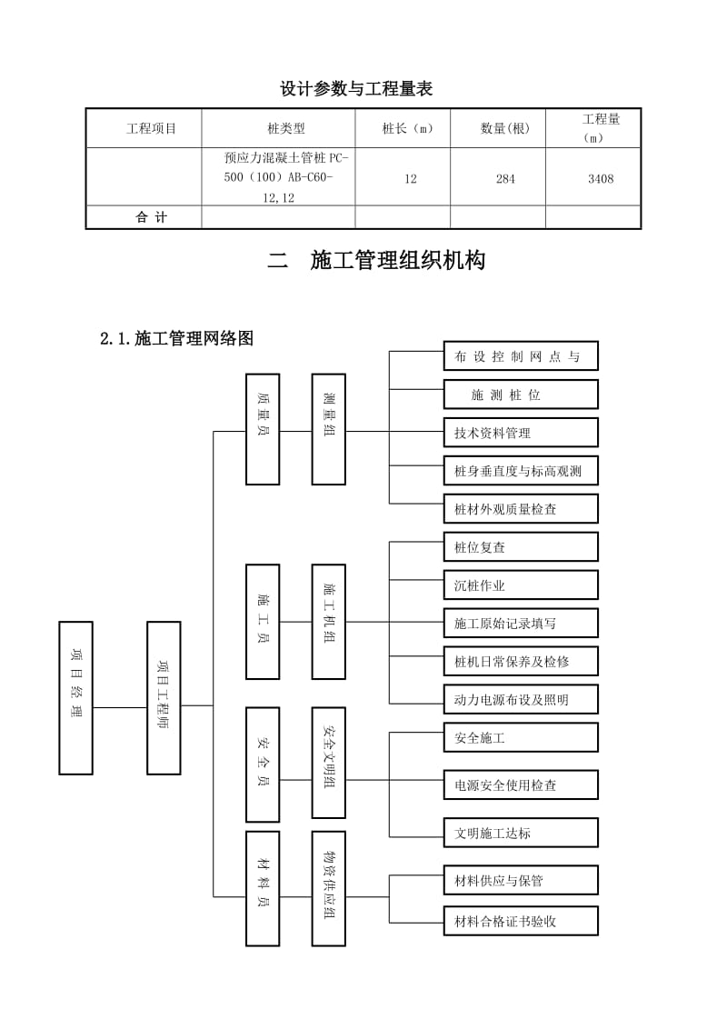 《锤击沉桩法打桩施工组织设计》.doc_第2页