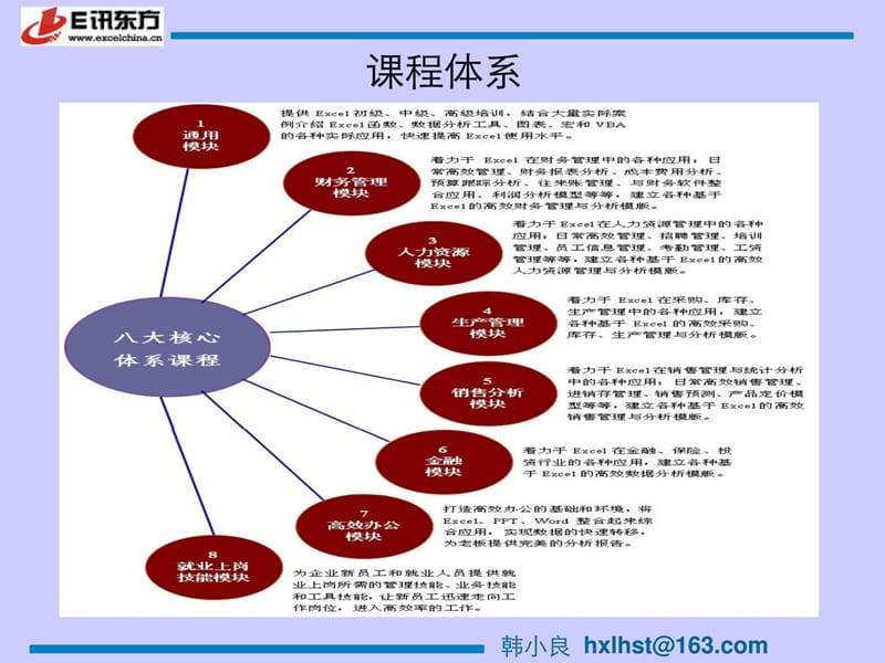 《数据分析很简单—快速掌握EXCEL函数、数据透视表和动.ppt_第3页