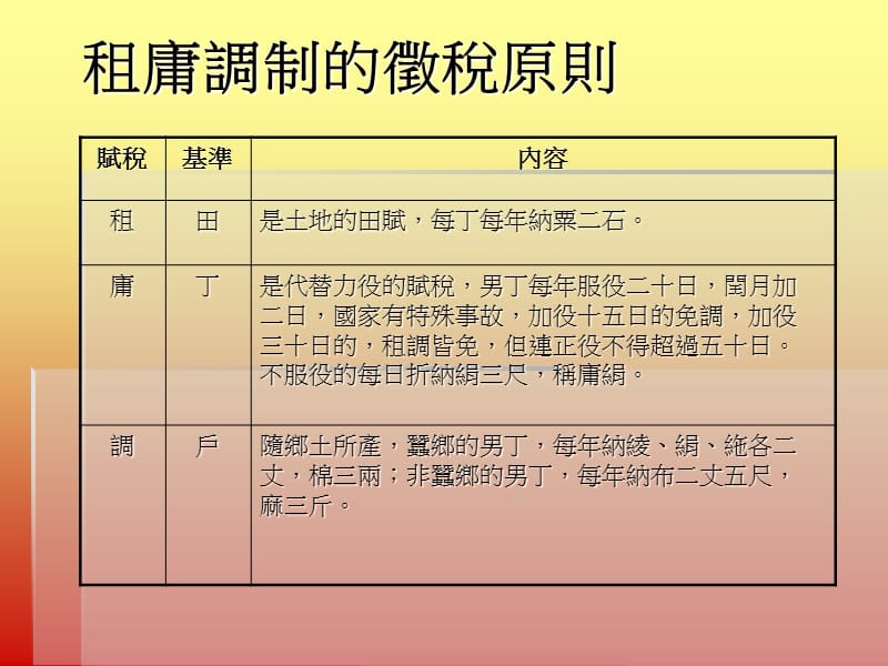 租庸调两税法一条鞭制之比较.ppt_第3页