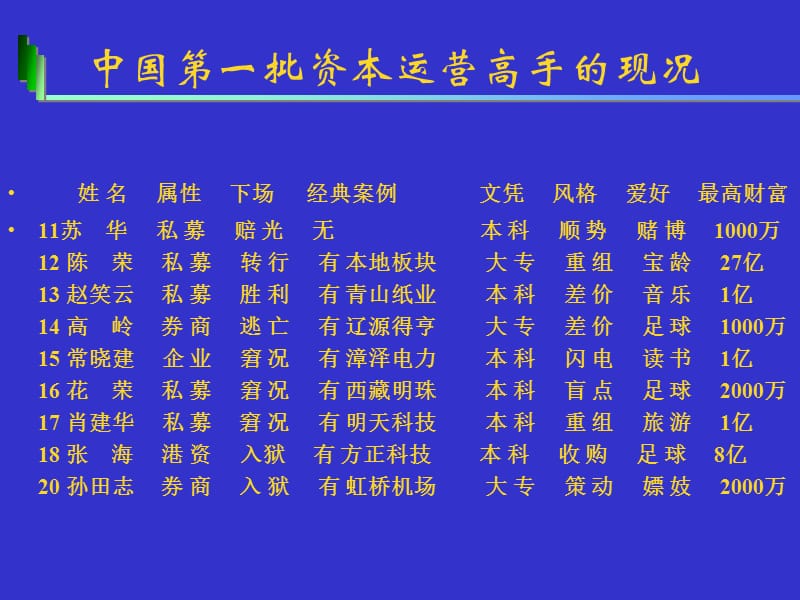 资本运营实务.ppt_第3页