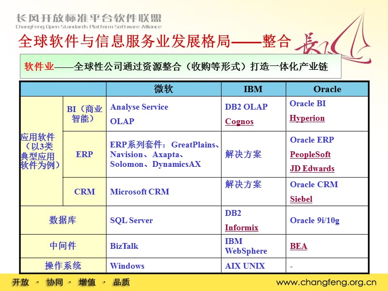 长风联盟秘书长肖澜2008年6月12日.ppt_第3页