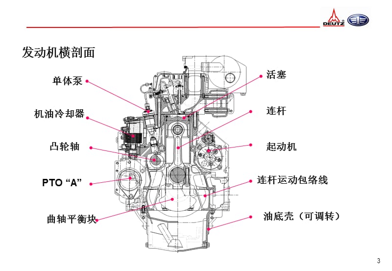 道依茨BFM1013产品维修装配操作培训.ppt_第3页