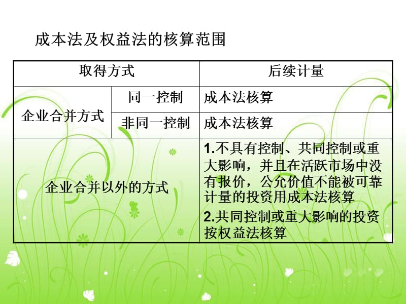 长期股权投资ppt.ppt_第3页