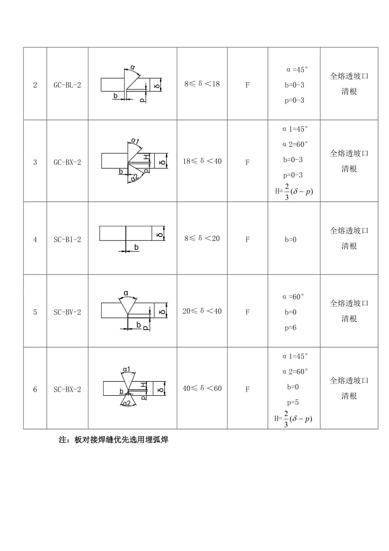 2019wu钢结构常用焊接接头坡口形式分类图集.doc_第3页