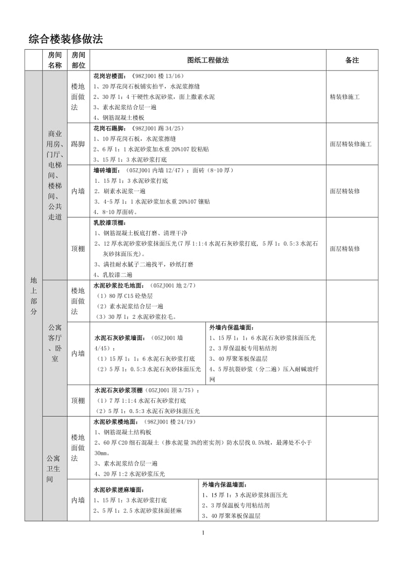 综合楼装修做法.doc_第1页