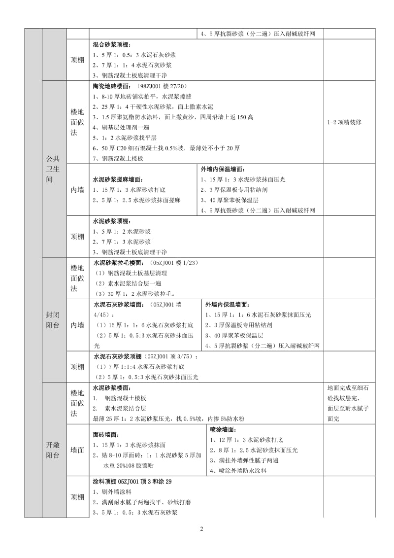 综合楼装修做法.doc_第2页