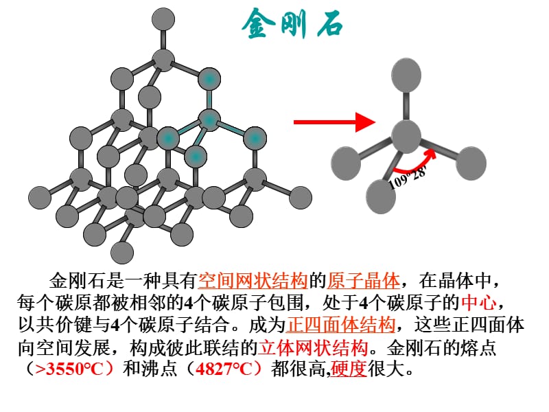 自然界中的元素第节碳的多样性.ppt_第3页