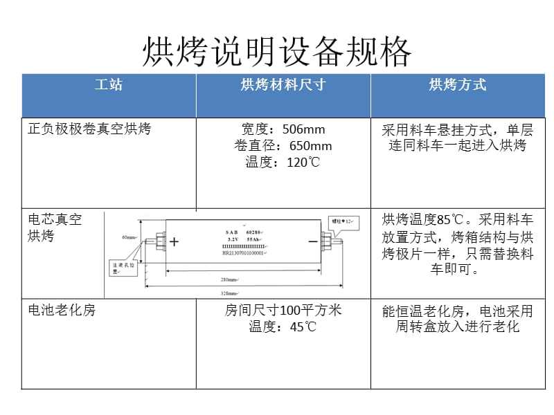 真空烤箱和老化房设备需求说明.ppt_第2页