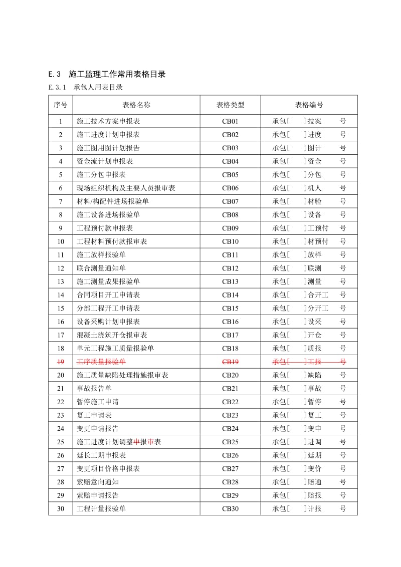 2019rv水利工程 监理单位用表(完整) SL288—2003.doc_第1页