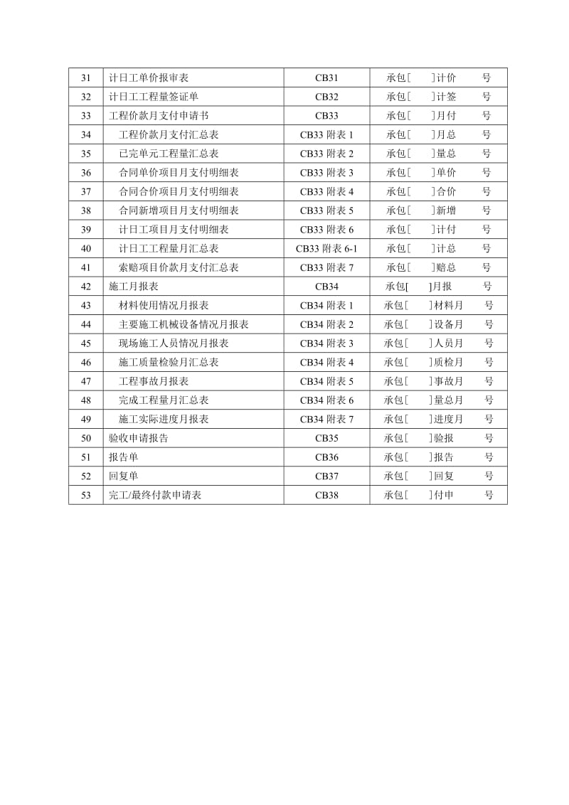 2019rv水利工程 监理单位用表(完整) SL288—2003.doc_第2页