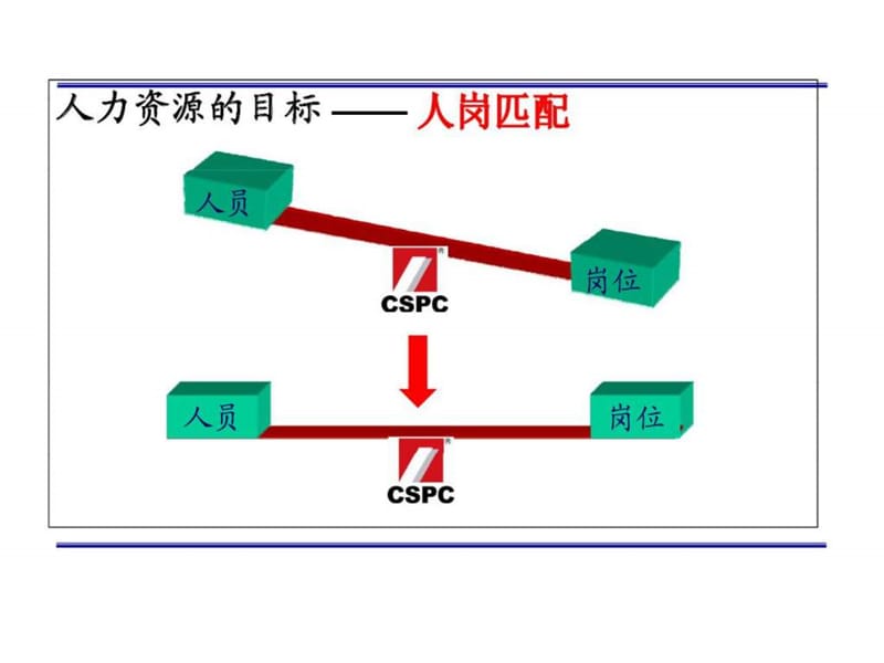 2008年天津某集团人力资源管理体系.ppt_第3页