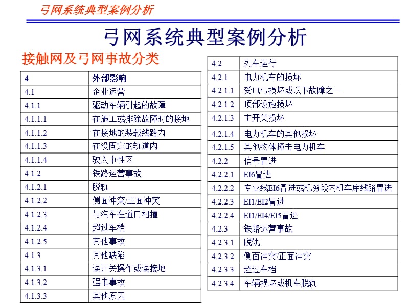 弓网系统典型案例分析.ppt_第3页