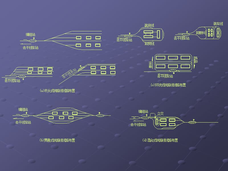 运输设施布置.ppt_第3页