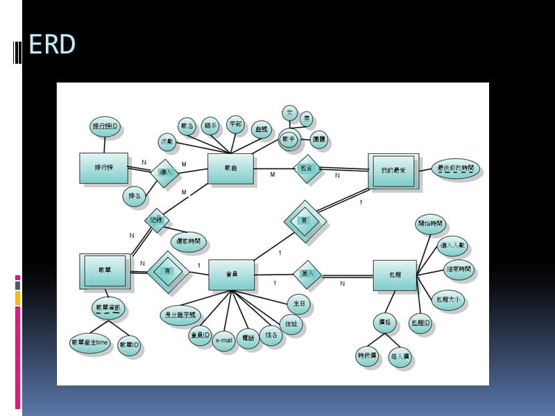 组员杨志伟汪彦志殷振凯郑宇成.ppt_第3页