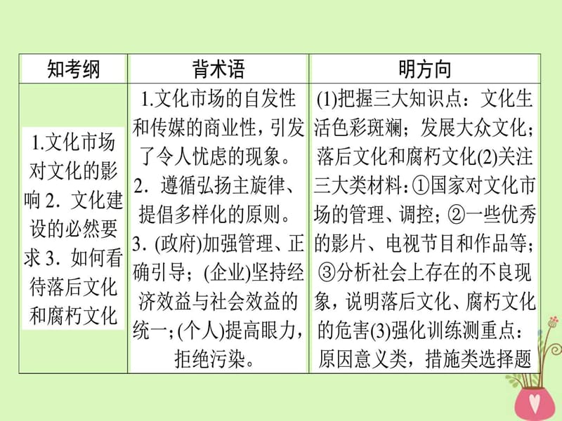 高考政治一轮复习第四单元发展中国特色社会主义(3).ppt_第2页