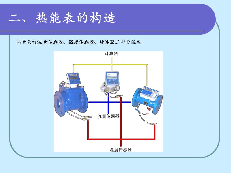 超声波热量表（PPT课件）.ppt_第3页