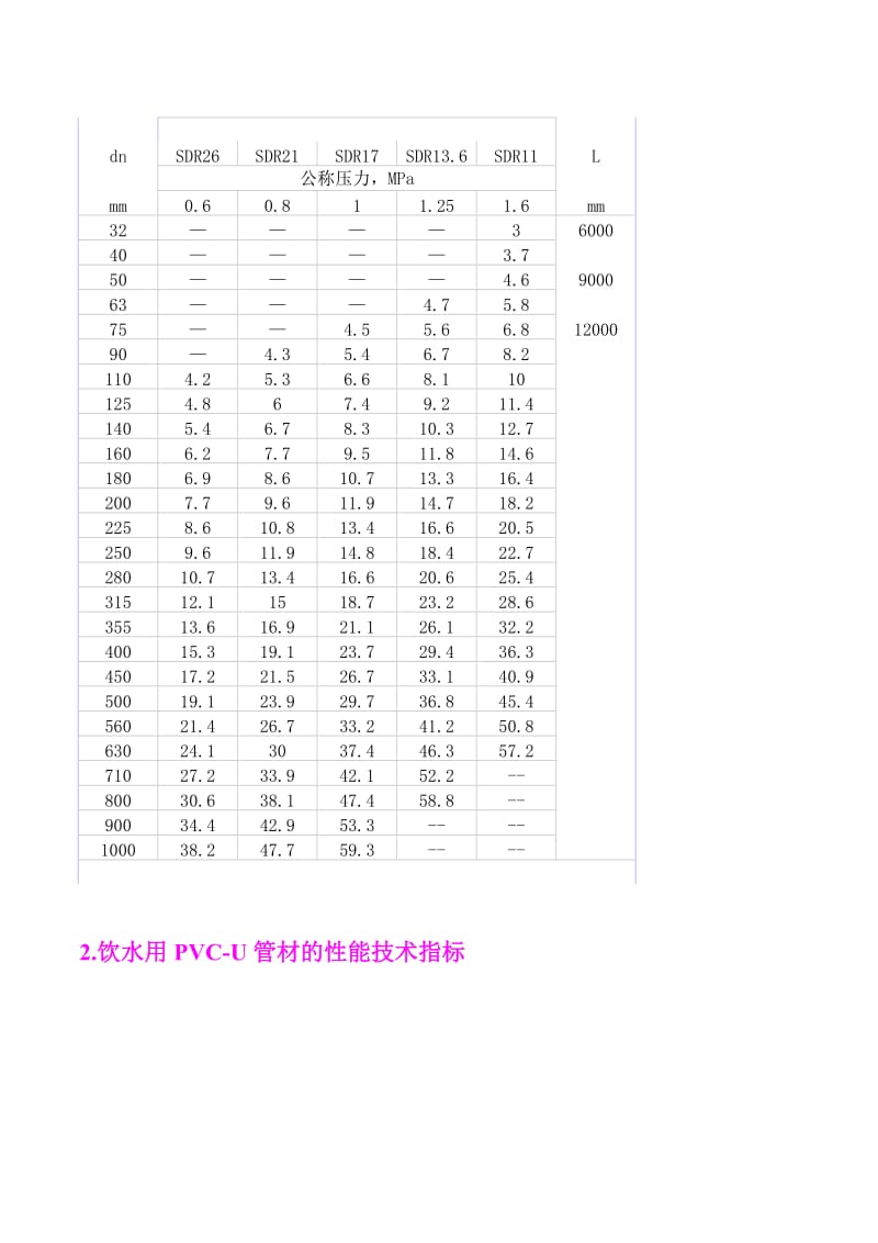 2019管材规格PPR、PE、PVC、镀锌钢管.doc_第3页