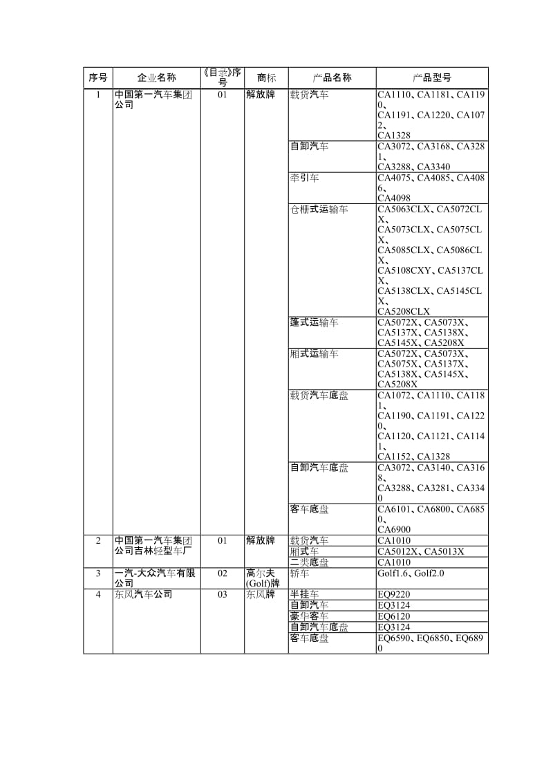 2019第四十二批车辆生产企业及产品.doc_第2页