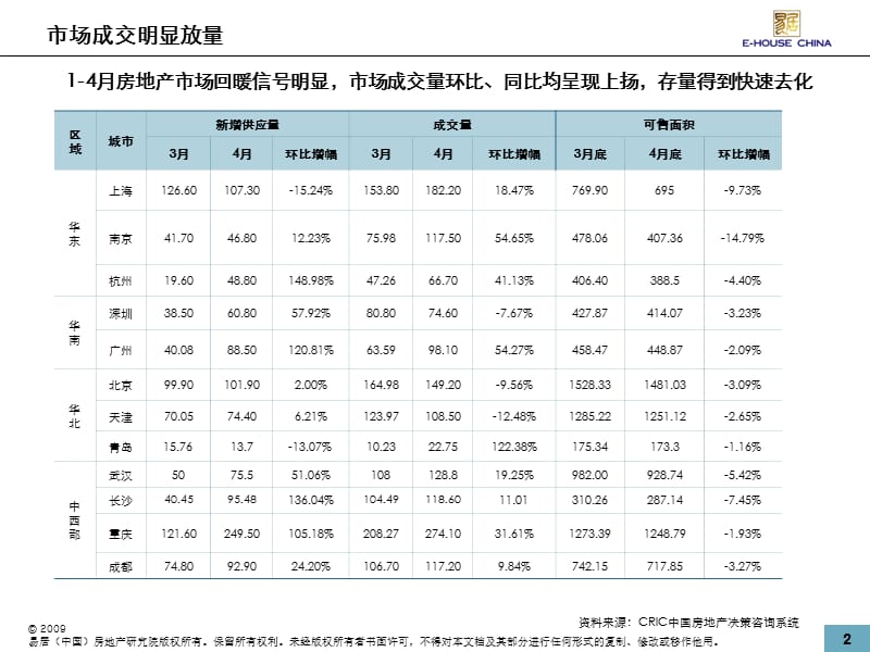 2011变局下的中国房地产市场.ppt_第2页