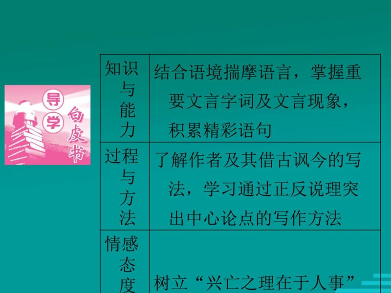 语文5.2《伶官传序》课件(人教新课标版选修《中国古代.ppt_第3页