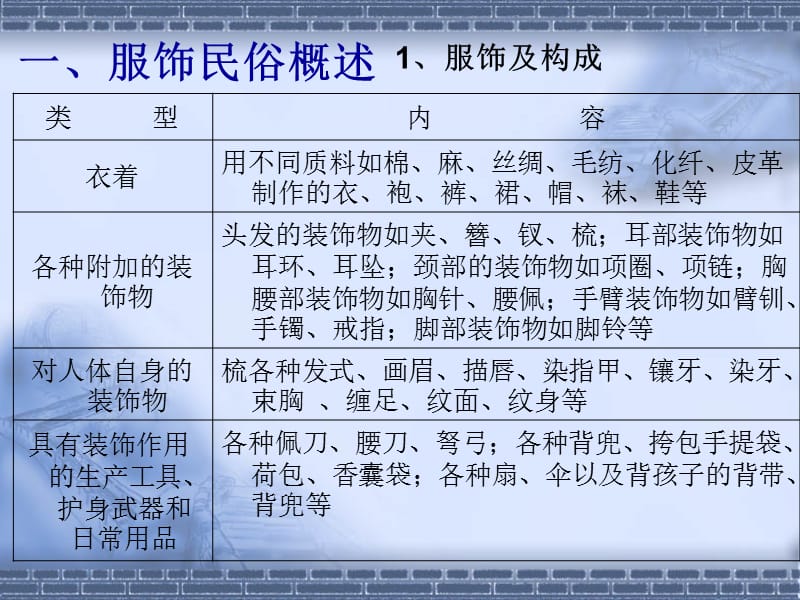 服饰民俗PPT课件.ppt_第2页