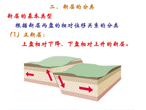 18二、断层的分类.ppt