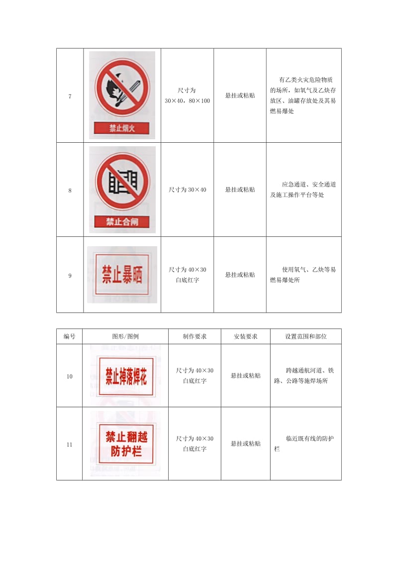 2019wr建筑工程安全标志标牌图形图例一览表.doc_第3页