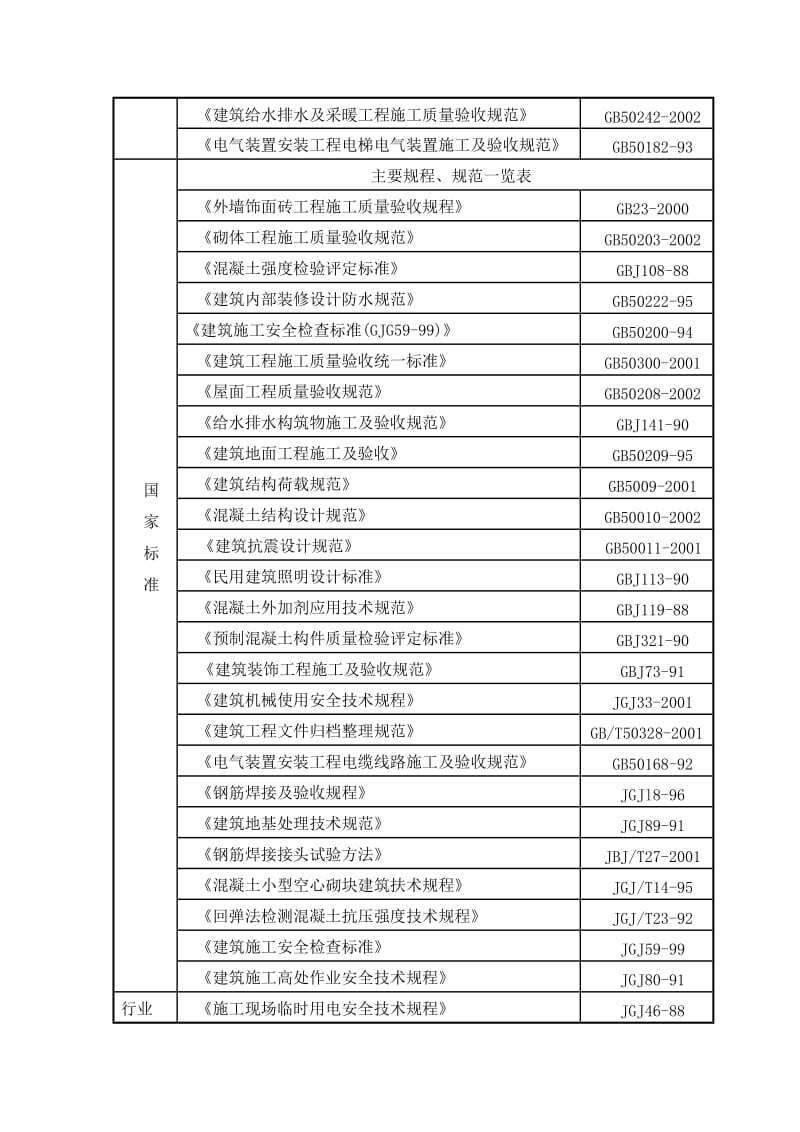 2019xh高碑店市辛桥水厂工程砖混施工组织设计.doc_第2页