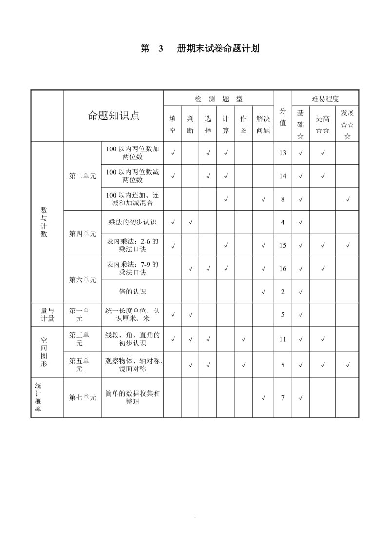 小学二年级第一学期数学期末检测卷4.doc_第1页