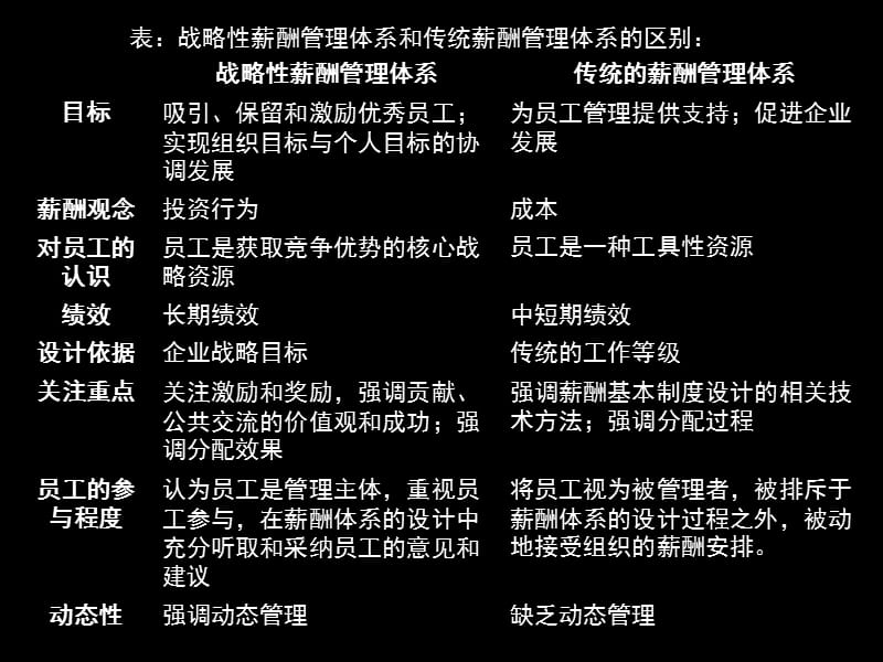 组华为战略薪酬管理案例分析.ppt_第3页