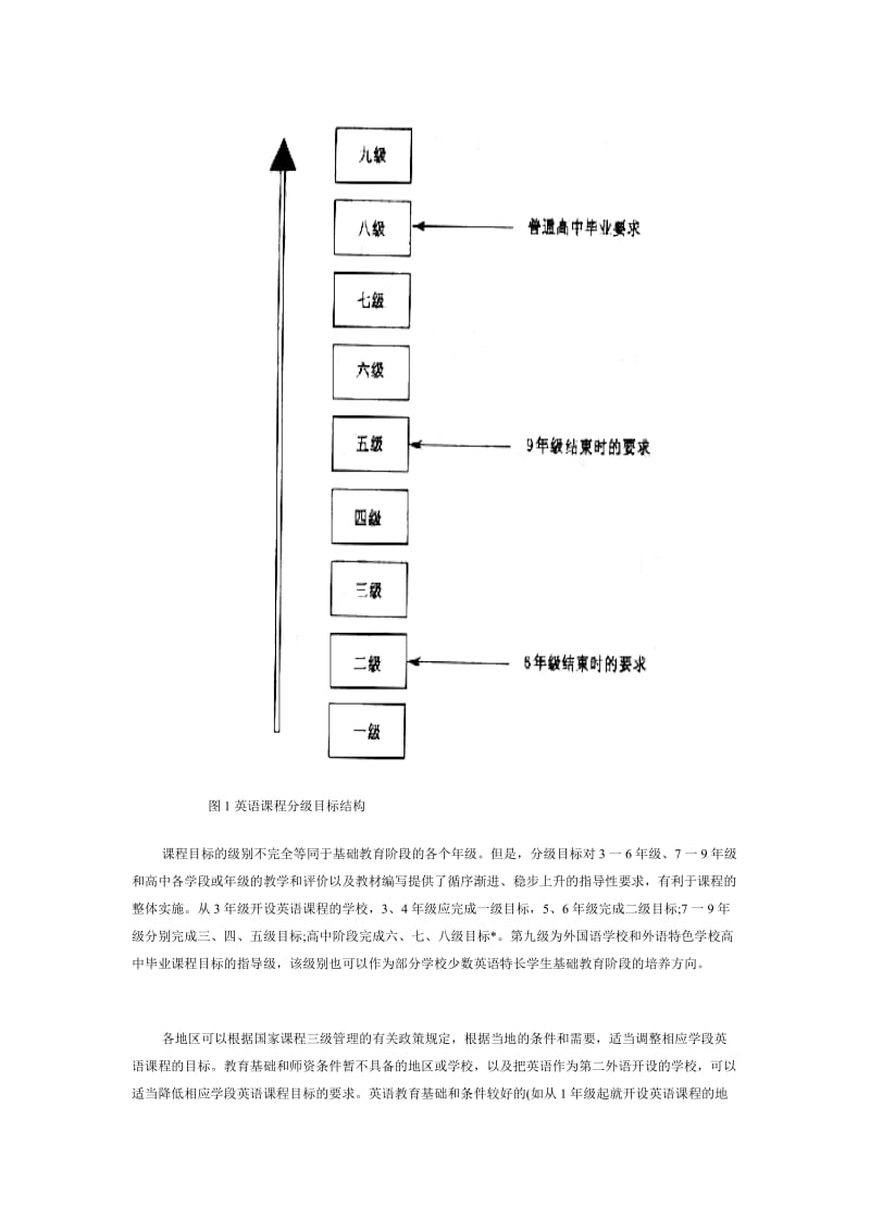 [精品]通俗高中英语课程标准(试验)(2).doc_第3页