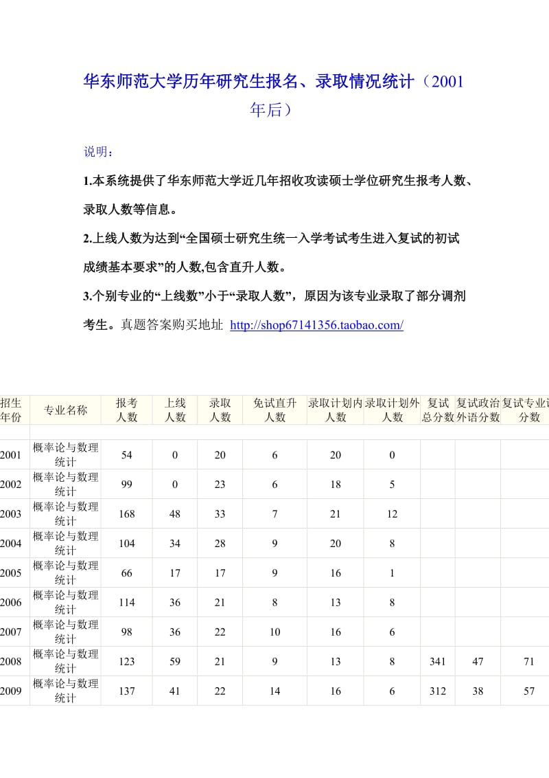 华东师范大学概率论与数理统计考研复试分数线录取比例及真题试卷答案.doc_第1页