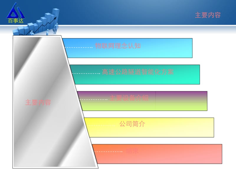 [教学]高速公路地道通风照明智能化节能操纵系统.ppt_第2页