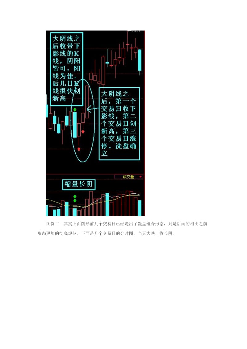 2019组合K线识别主升浪前的凶狠洗盘.doc_第2页